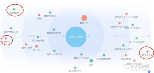 如何通過鑒賞指數(shù)，打造屬于自己的爆款數(shù)據(jù)產(chǎn)品