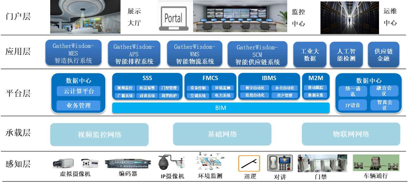 智能制造解決方案 驅動智能工廠、智慧園區與工業互聯網的互聯網數據服務