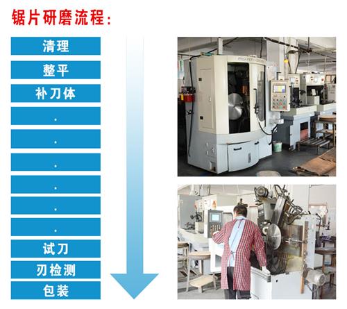 豐金銳 鋸片修磨與補齒服務，助力企業降本增效
