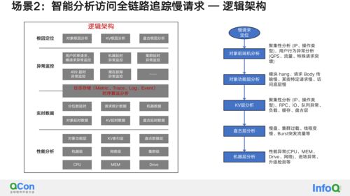AIGC專題報(bào)告 AIGC如何助力大規(guī)模對(duì)象存儲(chǔ)服務(wù)（OSS）實(shí)現(xiàn)能效躍升