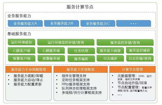 微服務(wù)的建設(shè)與治理 信息處理與存儲(chǔ)支持服務(wù)的核心角色